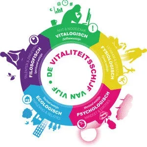 Leefstijl en gezondheid
